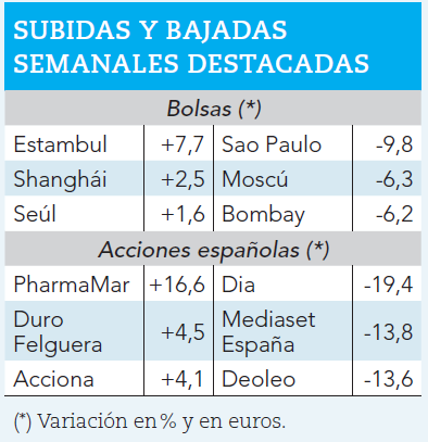 Ganadores y perdedores de la semana.
